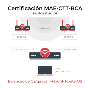 Curso Control de Trafico, Balanceo de Carga con MikroTik RouterOS (MAE-CTT-BCA) modo autoestudio